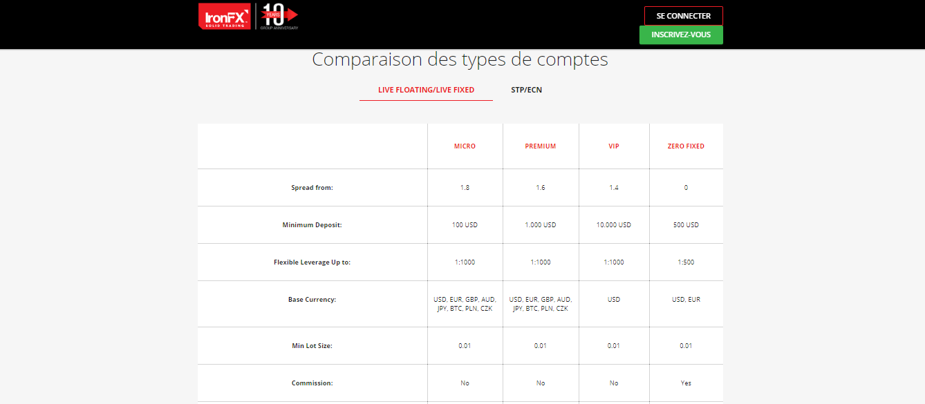 Compte à taux variable/fixe de IronFX